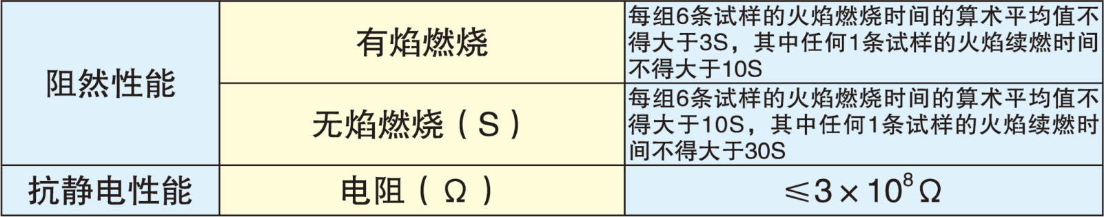 封閉柵欄